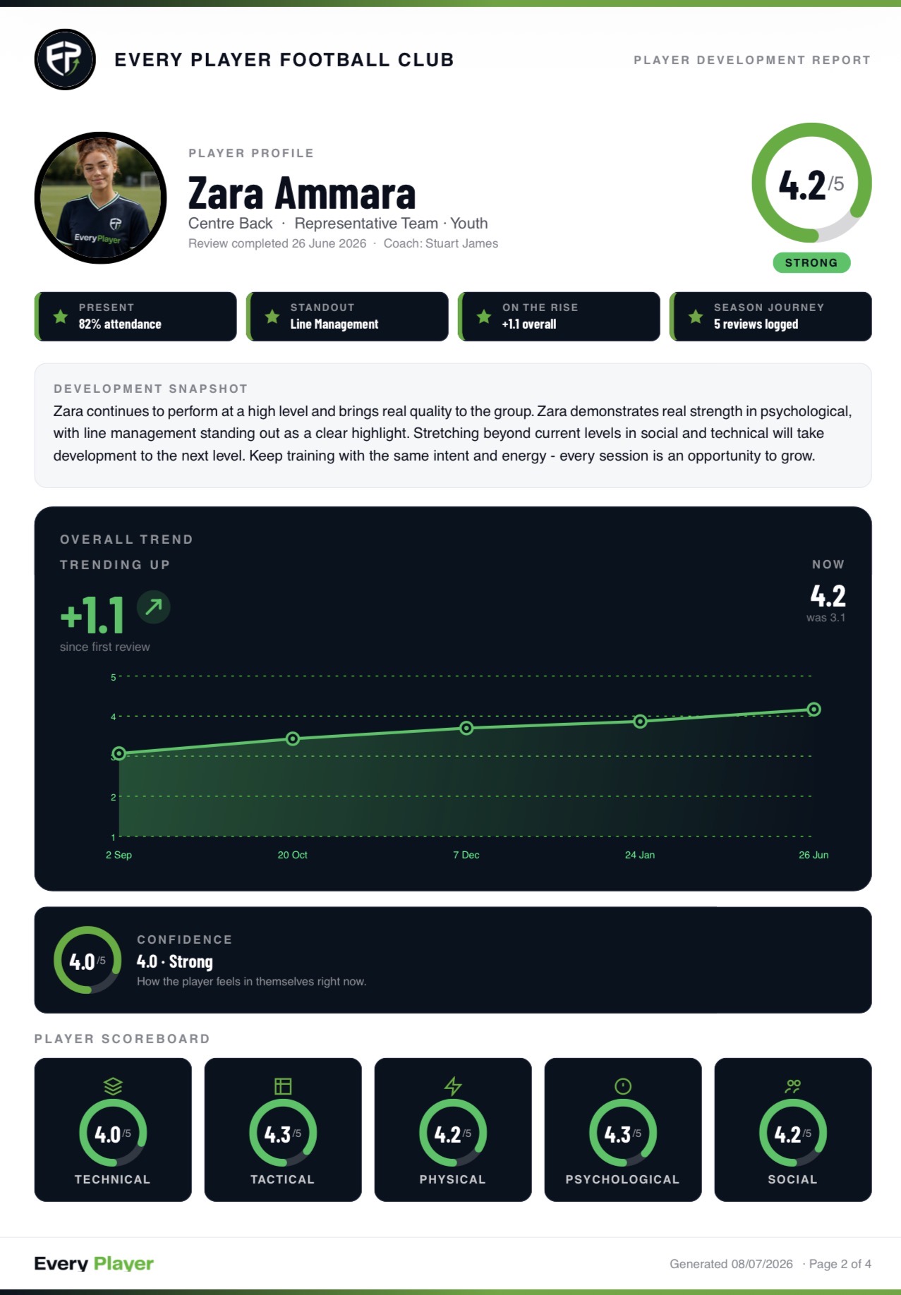 EveryPlayer development report page 2